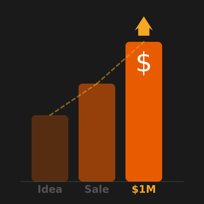 Ignited Ideas